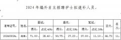 2024年編外自主招聘護(hù)士遞補(bǔ)人員公示